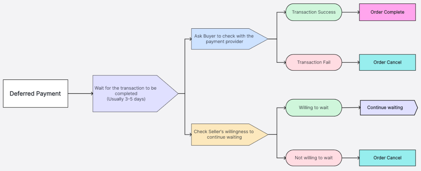 Understanding P2P 02.png